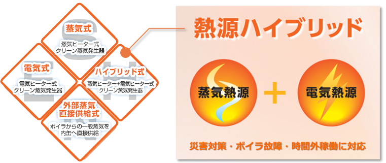 熱源ハイブリッド
