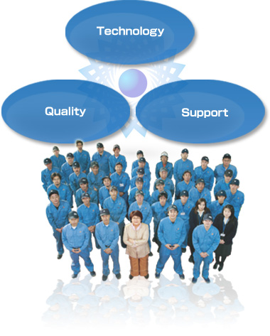 Technology Quality Support