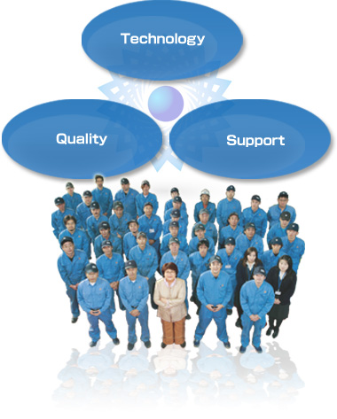 Technology Quality Support
